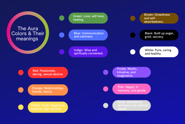 Infographic - aura colors and meanings 