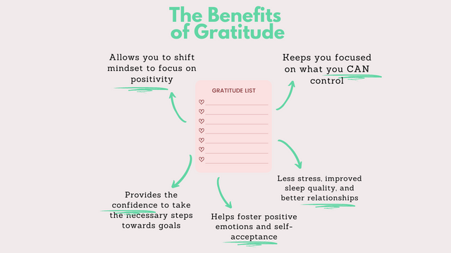 Benefits of Gratitude - Infographic